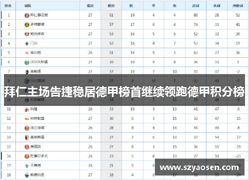 拜仁主场告捷稳居德甲榜首继续领跑德甲积分榜